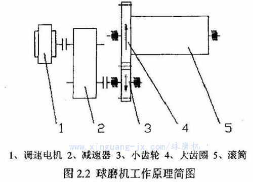 ��ĥ�C����ԭ�������-��ĥ�C�S��