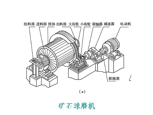 ��ĥ�C(j��)�ľS�o(h��)�ɱ���Ŷ��٣�