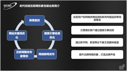 強(qiáng)強(qiáng)聯(lián)手，智領(lǐng)未來 時(shí)代創(chuàng)信與中消云共建全網(wǎng)整合營銷新生態(tài)